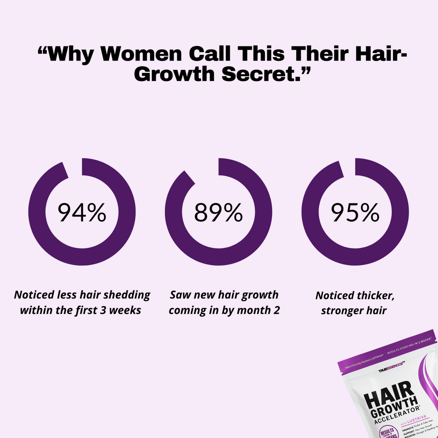 Regrow Thicker, Fuller Hair Naturally