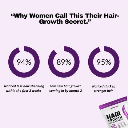 Regrow Thicker, Fuller Hair Naturally